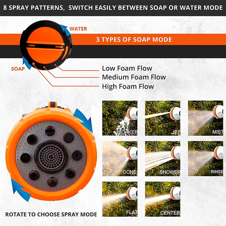 PUP JET Dog Wash Kit